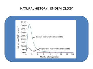 NATURAL HISTORY - EPIDEMIOLOGY
• PHV – STRONG RISK FACTOR
• RISK FACTORS FOR PVE
• CAUSATIVE FACTORS FOR PVE
• PEDIATRIC POPULATION
• ( PRE AND POST OP RISK FACTORS )
 