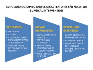ECHOCARDIOGRAPHIC AND CLINICAL FEATURES S/O NEED FOR
SURGICAL INTERVENTION
VEGETATION
• PERSISTENT
• > 10 mm
• > 1 EMBOLIC EVENT
DURING FIRST 2 WKS
OF AB THERAPY
• INCREASE IN SIZE
AFTER 4 WKS OF AB
THERAPY
VALVAR
DYSFUNCTION
• ACUTE AR/MR WITH
SIGNS OF
VENTRICULAR
DILATATION
• HEART FAILURE
UNRESPONSIVE TO
MEDICAL THERAPY
• VALVE PERFORATION
/RUPTURE
PERIVALVAR
EXTENSION
• VALVAR DEHISCENCE,
RUPTURE, OR FISTULA
• NEW HEART BLOCK
• LARGE ABSCESS OR
EXTENSION OF
ABSCESS DESPITE AB
THERAPY
 