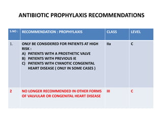 ANTIBIOTIC PROPHYLAXIS RECOMMENDATIONS
S.NO : RECOMMENDATION : PROPHYLAXIS CLASS LEVEL
1. ONLY BE CONSIDERED FOR PATIENTS AT HIGH
RISK :
A) PATIENTS WITH A PROSTHETIC VALVE
B) PATIENTS WITH PREVIOUS IE
C) PATIENTS WITH CYANOTIC CONGENITAL
HEART DISEASE ( ONLY IN SOME CASES )
IIa C
2 NO LONGER RECOMMENDED IN OTHER FORMS
OF VALVULAR OR CONGENITAL HEART DISEASE
III C
 