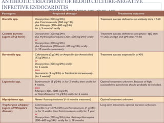 TREATMENT OF IE
 If organisms are resistant to this then give
 Vancomycin, 15mg/kg IV 12 hourly daily, plus
Gentamicin 1 to 1.5 mg/kg 8 hourly, both 4 to 6 weeks.
ANTIBIOTIC TREATMENT OF BLOOD CULTURE-NEGATIVE
INFECTIVE ENDOCARDITIS
 