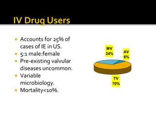  Accounts for 25% of
cases of IE in US.
 5:1 male:female
 Pre-existing valvular
diseases uncommon.
 Variable
microbiology.
 Mortality<10%.
AV
6%
MV
24%
TV
70%
 