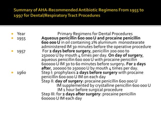  Year Primary Regimens for Dental Procedures
 1955 Aqueous penicillin 600 000U and procaine penicillin
600 000 U in oil containing 2% aluminum monostearate
administered IM 30 minutes before the operative procedure
 1957 For 2 days before surgery, penicillin 200 000 to
250000 U by mouth 4 times per day. On day of surgery,
aqueous penicillin 600 000 U with procaine penicillin
600000 U IM 30 to 60 minutes before surgery. For 2 days
after, 200000 to 250000 U by mouth 4 times per day.
 1960 Step I: prophylaxis 2 days before surgery with procaine
penicillin 600 000 U IM on each day
Step II: day of surgery: procaine penicillin 600 000 U
IM supplemented by crystalline penicillin 600 000 U
IM 1 hour before surgical procedure
Step III: for 2 days after surgery: procaine penicillin
600000 U IM each day
 