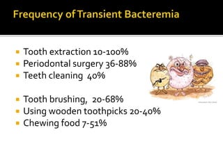  Tooth extraction 10-100%
 Periodontal surgery 36-88%
 Teeth cleaning 40%
 Tooth brushing, 20-68%
 Using wooden toothpicks 20-40%
 Chewing food 7-51%
 