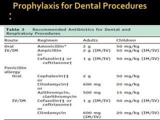 Goal: cover StrepViridans
 Single dose, 30-60 min prior to procedure
 
