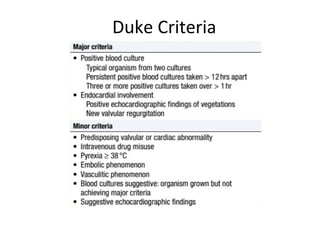 Duke Criteria
 