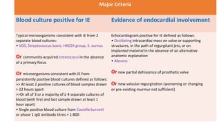 Major Criteria
Blood culture positive for IE Evidence of endocardial involvement
Typical microorganisms consistent with IE from 2
separate blood cultures:
• VGS, Streptococcus bovis, HACEK group, S. aureus
Or community-acquired enterococci in the absence
of a primary focus
Or microorganisms consistent with IE from
persistently positive blood cultures defined as follows:
>> At least 2 positive cultures of blood samples drawn
> 12 hours apart
>>Or all of 3 or a majority of ≥ 4 separate cultures of
blood (with first and last sample drawn at least 1
hour apart)
• Single positive blood culture from Coxiella burnetii
or phase 1 IgG antibody titres > 1:800
Echocardiogram positive for IE defined as follows:
• Oscillating intracardiac mass on valve or supporting
structures, in the path of regurgitant jets, or on
implanted material in the absence of an alternative
anatomic explanation
• Abscess
Or new partial dehiscence of prosthetic valve
Or new valvular regurgitation (worsening or changing
or pre-existing murmur not sufficient)
 