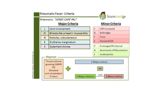 Infective endocarditis