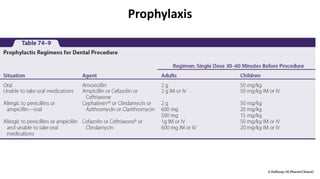 Prophylaxis
 
