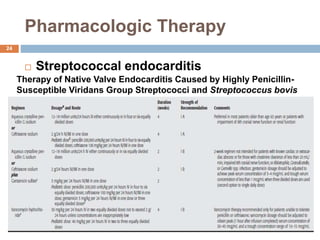 Pharmacologic Therapy
 Streptococcal endocarditis
Therapy of Native Valve Endocarditis Caused by Highly Penicillin-
Susceptible Viridans Group Streptococci and Streptococcus bovis
24
 