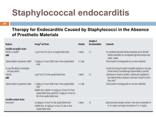 Staphylococcal endocarditis
Therapy for Endocarditis Caused by Staphylococci in the Absence
of Prosthetic Materials
28
 