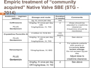 Empiric treatment of “community
acquired” Native Valve SBE (STG -
2014)
33
 