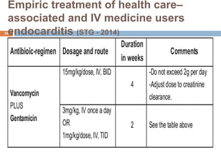 Empiric treatment of health care–
associated and IV medicine users
endocarditis (STG - 2014)
34
 