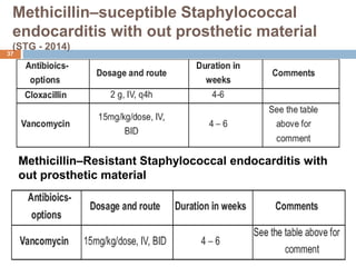 Methicillin–suceptible Staphylococcal
endocarditis with out prosthetic material
(STG - 2014)
37
Methicillin–Resistant Staphylococcal endocarditis with
out prosthetic material
 