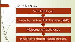 PATHOGENESIS
Proliferation and pro-coagulant state
Microorganism adherance
Uninfected platelet-fibrin thrombus (NBTE)
Endothelial Injury
 