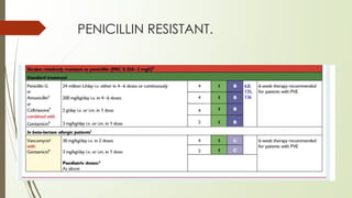 PENICILLIN RESISTANT.
 