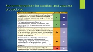 Recommendations for cardiac and vascular
procedures
 