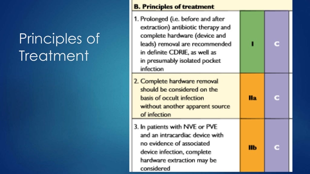 Infective endocarditis guidelines 2015