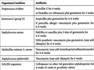 TREATMENT ORGANISM SPECIFIC
 