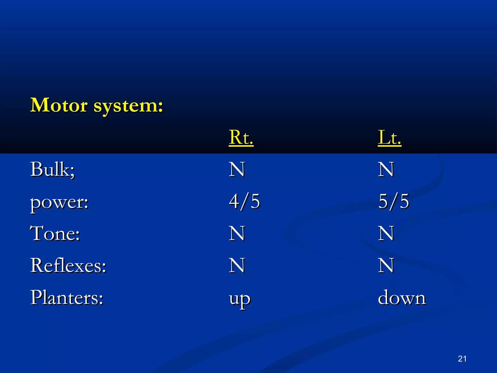 MMoottoorr ssyysstteemm:: 
RRtt.. LLtt.. 
BBuullkk;; NN NN 
ppoowweerr:: 44//55 55//55 
TToonnee:: NN NN 
RReefflleexxeess:: NN NN 
PPllaanntteerrss:: uupp ddoowwnn 
21 
 