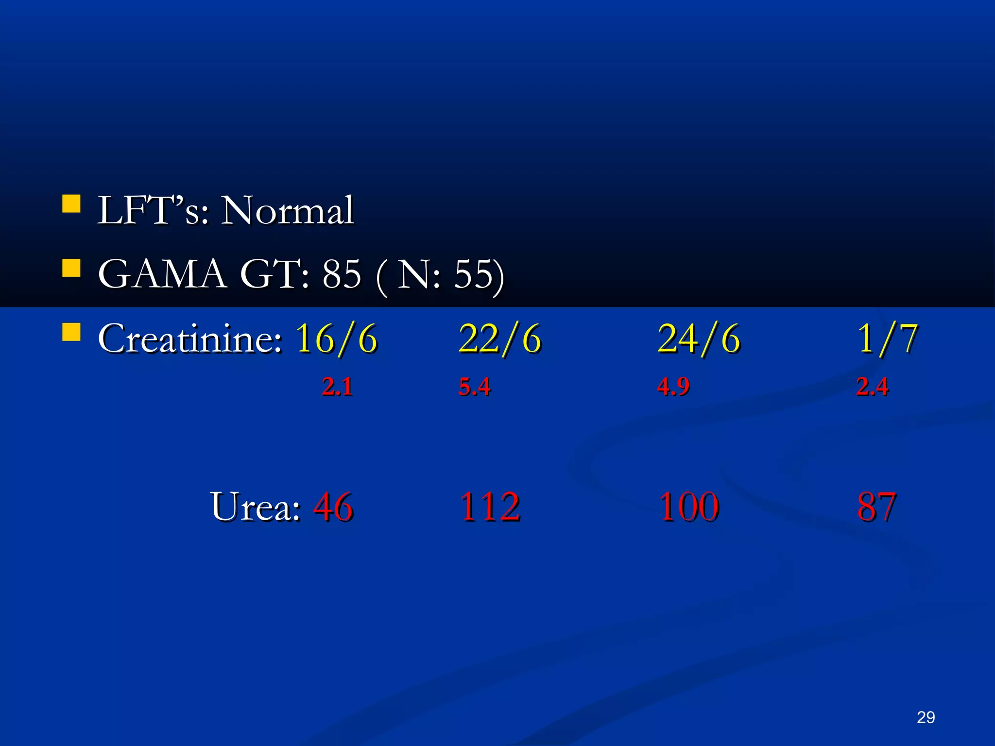  LLFFTT’’ss:: NNoorrmmaall 
 GGAAMMAA GGTT:: 855 (( NN:: 5555)) 
 CCrreeaattiinniinnee:: 1166//66 2222//66 2244//66 11//77 
22..11 55..44 44..99 22..44 
UUrreeaa:: 4466 111122 110000 877 
29 
 