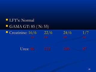  LLFFTT’’ss:: NNoorrmmaall 
 GGAAMMAA GGTT:: 855 (( NN:: 5555)) 
 CCrreeaattiinniinnee:: 1166//66 2222//66 2244//66 11//77 
22..11 55..44 44..99 22..44 
UUrreeaa:: 4466 111122 110000 877 
29 
 