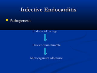 IInnffeeccttiivvee EEnnddooccaarrddiittiiss 
 PPaatthhooggeenneessiiss 
Endothelial damage 
Platelet-fibrin thrombi 
Microorganism adherence 
 
