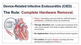 Infective_Endocarditis_Crisis_Management.ppt