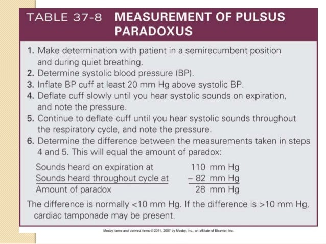 Indomethacin Dose Pericarditis