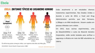 Ebola
Estão atualmente a ser estudados diversos
tratamentos experimentais. Nos Estados Unidos e
durante o surto de 2014, a Food and Drug
Administration permitiu que dois fármacos,
o ZMapp e um RNA interferente , fossem usados em
pessoas infetadas com o ebola .
Em 2015, duas vacinas experimentais, uma
da GlaxoSmithKline e outra da NewLink Genetics
Corporation, estão sendo testadas para verificar a
segurança e eficácia em mais de 600 voluntários na
Libéria.
 
