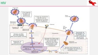 HIV
 