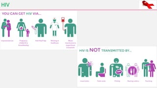 HIV
 