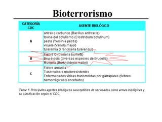Bioterrorismo

 