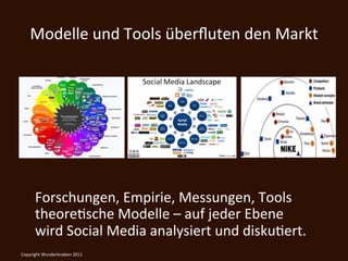 Modelle	
  und	
  Tools	
  überﬂuten	
  den	
  Markt	
  




        Forschungen,	
  Empirie,	
  Messungen,	
  Tools	
  
        theoreKsche	
  Modelle	
  –	
  auf	
  jeder	
  Ebene	
  
        wird	
  Social	
  Media	
  analysiert	
  und	
  diskuKert.	
  
Copyright	
  Wunderknaben	
  2011	
  
 