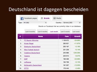 Deutschland	
  ist	
  dagegen	
  bescheiden	
  
 