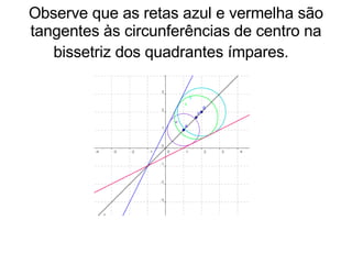 Observe que as retas azul e vermelha são tangentes às circunferências de centro na bissetriz dos quadrantes ímpares.  