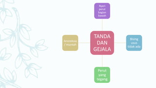 TANDA
DAN
GEJALA
Nyeri
perut
bagian
bawah
Bising
usus
tidak ada
Perut
yang
tegang
Anoreksia
/ muntah
 