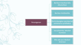 Penanganan
Berikan transfusi bila
dibutuhkan
Berikan Antibiotika
Pertimbangkan pemberian
antitetanus profilaksis
sisa plasenta, lakukan
kuretase
Bila ada pus lakukan
drainase
 