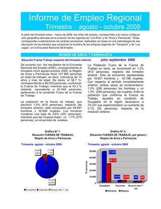 Informe de Empleo Regional
                     Trimestre : agosto - octubre 2009
A partir del trimestre enero - marzo de 2008, las cifras del empleo, corresponden a la nueva configura-
ción geográfica derivada de la creación de las regiones de “Los Ríos” y de “Arica y Parinacota”. Éstas
corresponden a estimaciones de carácter provisional, realizadas con base en una metodología de rea-
decuación de los estratos que componen la muestra de las antiguas regiones de “Tarapacá” y de “Los
Lagos”, en la Encuesta Nacional del Empleo.

                                    REGIÓN DE ARICA Y PARINACOTA
Situación Fuerza Trabajo respecto del trimestre anterior                        julio- septiembre 2009
De acuerdo con los resultados de la Encuesta                         La Población Fuera de la Fuerza de
Nacional del Empleo (ENE), correspondiente al                        Trabajo en tanto, se incrementó en 1,3%
trimestre móvil agosto-octubre 2009, la Región                       (812 personas), respecto del trimestre
de Arica y Parinacota tiene 141.984 personas                         anterior. Ésta se encuentra representada
en edad de trabajar, es decir, individuos de 15
                                                                     por 18.651 hombres y 42.798 mujeres.
años y más de edad. De éstos, el 56,7 %,
correspondiente a 80.535 personas, conforman
                                                                     Con respecto al período inmediatamente
la Fuerza de Trabajo; mientras que el 43,3 %                         anterior, ambos sexos se incrementaron:
restante, equivalente a 61.449 personas,                             1,5% (268 personas) los hombres y un
pertenecen a la condición Fuera de la Fuerza                         1,3% (544 personas), las mujeres. Entre la
de Trabajo.                                                          población que conforma la Fuerza de
                                                                     Trabajo, aquellos en condición de
La población en la fuerza de trabajo, que                            Ocupados en la región alcanzaron a
decreció 1,0% (810 personas), respecto del                           75.337 que experimentaron un aumento de
trimestre anterior, está compuesta por 49.697                        0,1% (52 personas), respecto de la
hombres y 30.838 mujeres. Los hombres                                medición anterior.
muestran una baja de 0,6% (291 personas),
mientras que las mujeres bajan un 1,7% (519
personas), en el período de análisis.



                   Gráfico N° 1:                                                     Gráfico N° 2:
         Situación FUERZA DE TRABAJO,                                 Situación FUERZA DE TRABAJO, por género,
           Región de Arica y Parinacota                                       Región de Arica y Parinacota

Trimestre agosto - octubre 2009                                      Trimestre agosto - octubre 2009

           4.044      1.154
                                                                      50.000          47.225
           5,0%       1,4%

                                                                      40.000
                                                                                      28.112
                                                       N° personas




                                                                      30.000


                                                                      20.000


                                                                      10.000               2.010     2.034     462   692
                          75.337
                          93,5%                                           0
                                                                               Ocupados    Cesantes       Buscan trab 1°
                                                                                                              vez
    Ocupados   Cesantes     Buscan trab 1° vez
                                                                                     Hombres       Mujeres
 