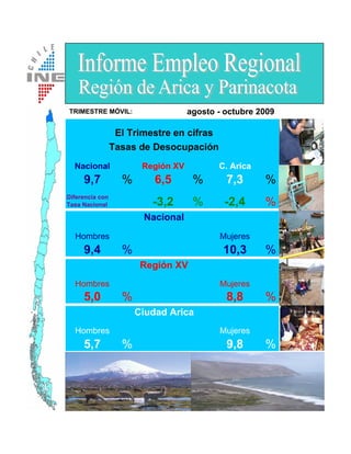 TRIMESTRE MÓVIL:                    agosto - octubre 2009

                  El Trimestre en cifras
                 Tasas de Desocupación
  Nacional              Región XV          C. Arica
     9,7           %       6,5       %       7,3      %
Diferencia con
Tasa Nacional             -3,2       %       -2,4     %
                        Nacional
  Hombres                                  Mujeres
     9,4           %                        10,3      %
                        Región XV
  Hombres                                  Mujeres
     5,0           %                         8,8      %
                       Ciudad Arica
  Hombres                                  Mujeres
     5,7           %                         9,8      %
 