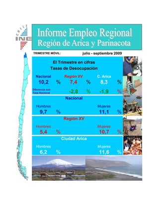 TRIMESTRE MÓVIL:               julio - septiembre 2009

              El Trimestre en cifras
             Tasas de Desocupación
  Nacional            Región XV        C. Arica
    10,2         %       7,4      %      8,3       %
Diferencia con
Tasa Nacional           -2,8      %     -1,9       %
                      Nacional
  Hombres                              Mujeres
     9,7         %                      11,1       %
                      Región XV
  Hombres                              Mujeres
     5,4         %                      10,7       %
                     Ciudad Arica
  Hombres                              Mujeres
     6,2         %                      11,6       %
 