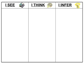 I SEE   I THINK   I INFER
 