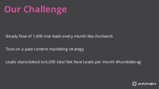 Our Challenge
Took on a paid content marketing strategy
Leads skyrocketed to 6,000 total Net New Leads per month #humblebrag
Steady flow of 1,400 trial leads every month like clockwork
 