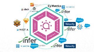 LeadManagement
Collateral
Assignment
Capture/Nurture
General Analytics
>
>>
>>
>>
>
 
