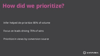 How did we prioritize?
Infer helped de-prioritize 80% of volume
Focus on leads driving 70% of wins
Prioritize in views by conversion source
 