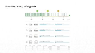 Prioritize: enter, Infer grade
 