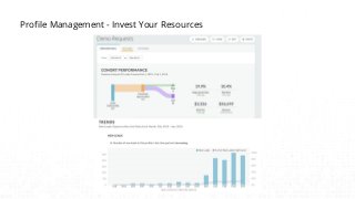 Profile Management - Invest Your Resources
 