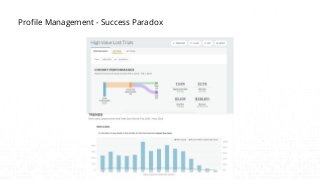 Profile Management - Success Paradox
 