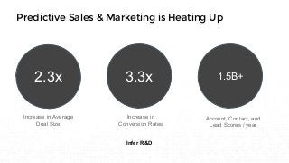 Predictive Sales & Marketing is Heating Up
2.3x
Increase in Average
Deal Size
3.3x
Increase in
Conversion Rates
1.5B+
Account, Contact, and
Lead Scores / year
Infer R&D
 