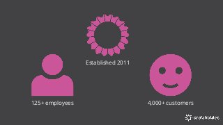 125+ employees 4,000+ customers
Established 2011
 