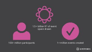 100+ million participants 1+ million events created
1.5+ billion ft2
of event
space drawn
 